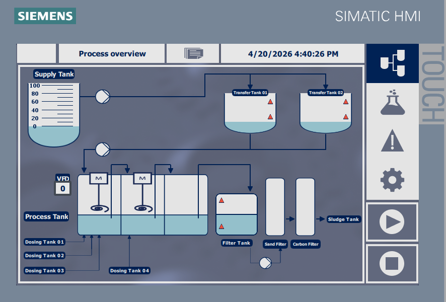 HMI & SCADA